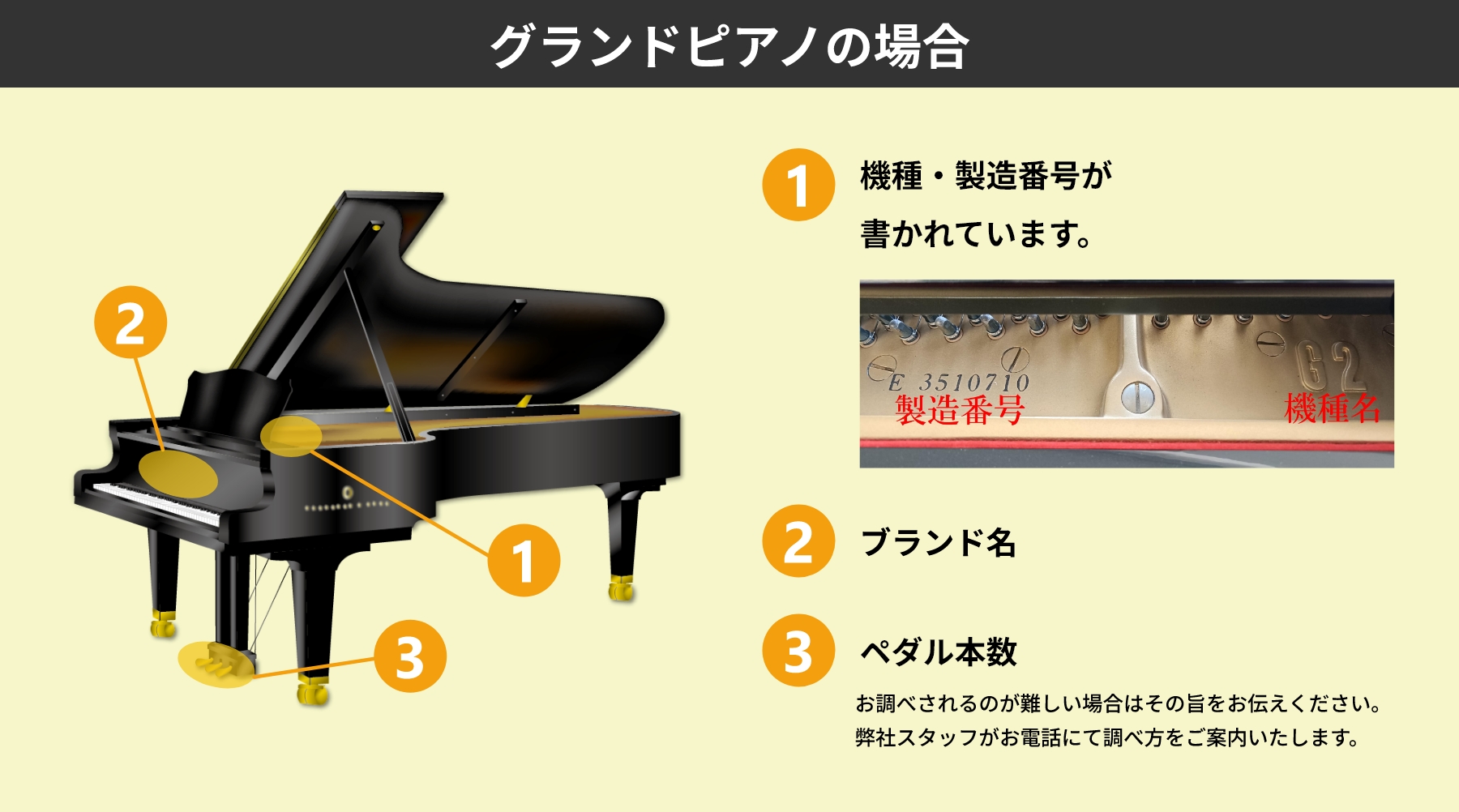 ​ピアノ買取査定のお申込みの際にはピアノのメーカー・機種名・製造番号・ペダル数をお調べください。