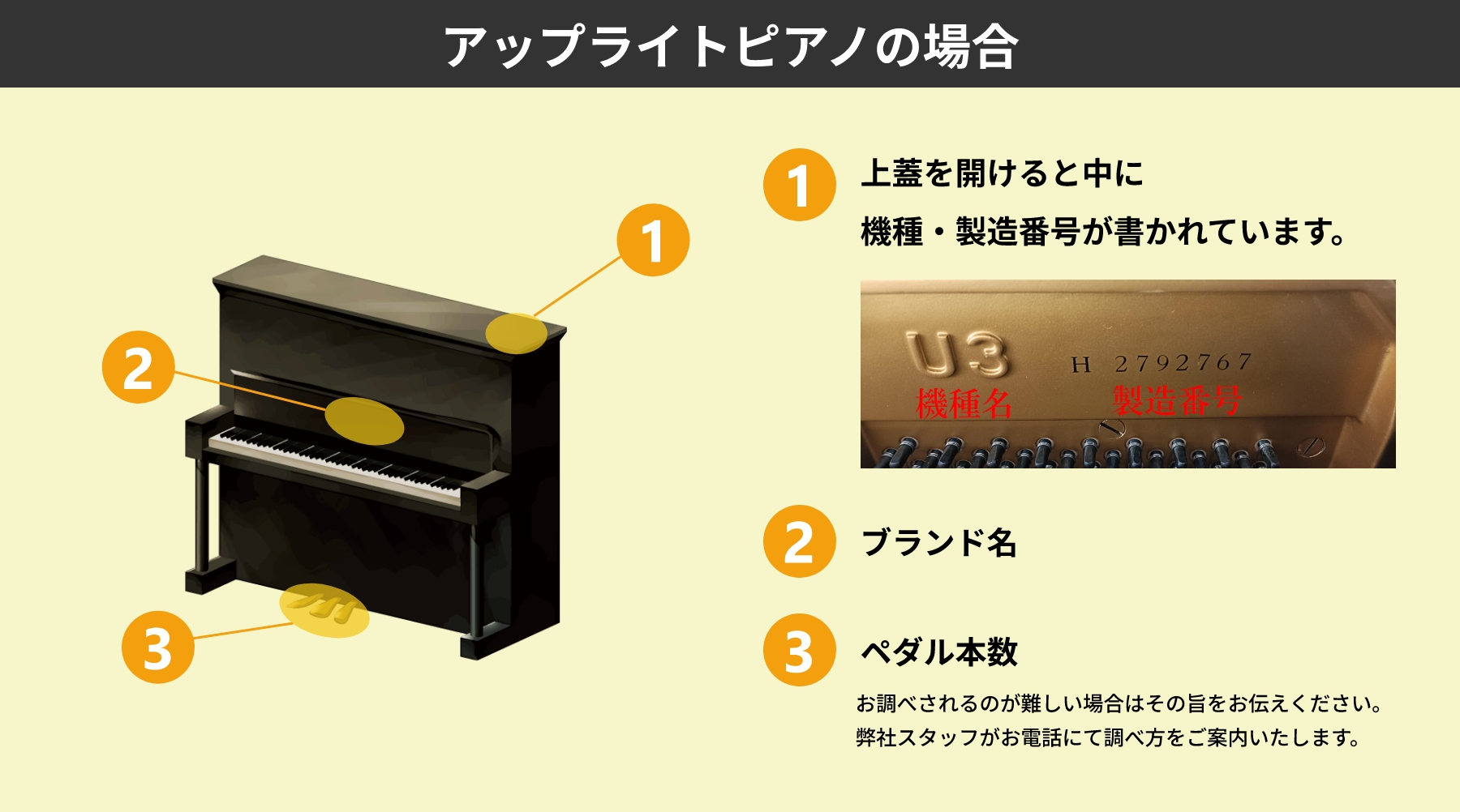 ​ピアノ買取査定のお申込みの際にはピアノのメーカー・機種名・製造番号・ペダル数をお調べください。