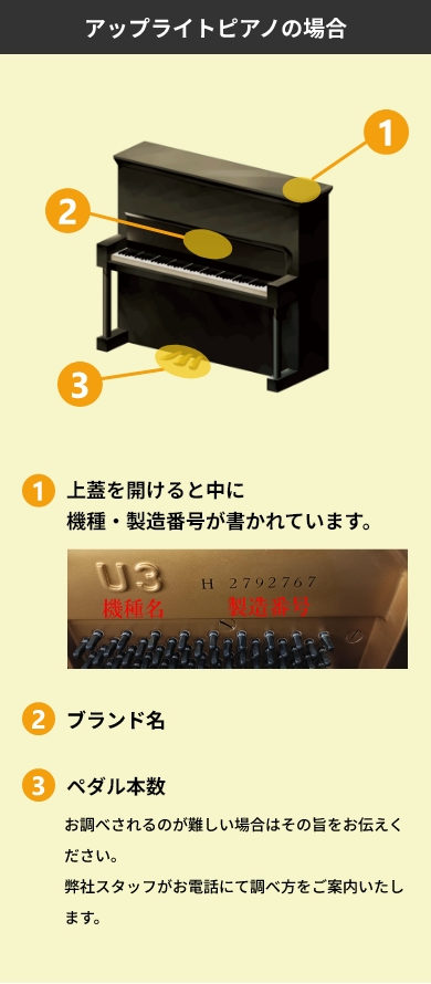 ​ピアノ買取査定のお申込みの際にはピアノのメーカー・機種名・製造番号・ペダル数をお調べください。